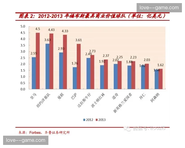 体育赛事资产库实现全云化，全球分支机构协同提速